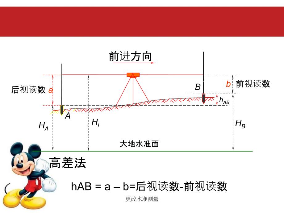 更改水准测量课件_第3页