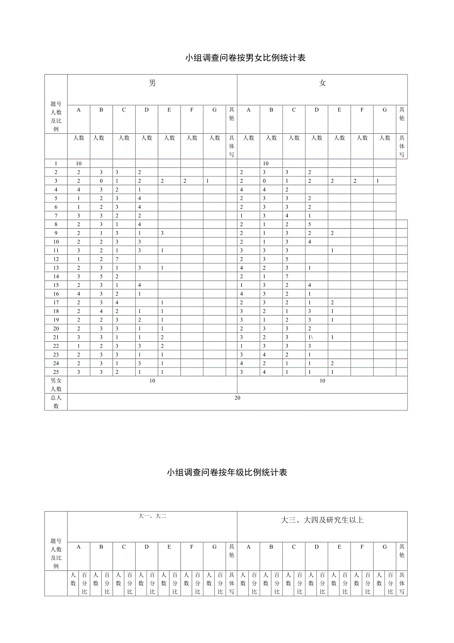 就业观念统计表1(2)_第1页