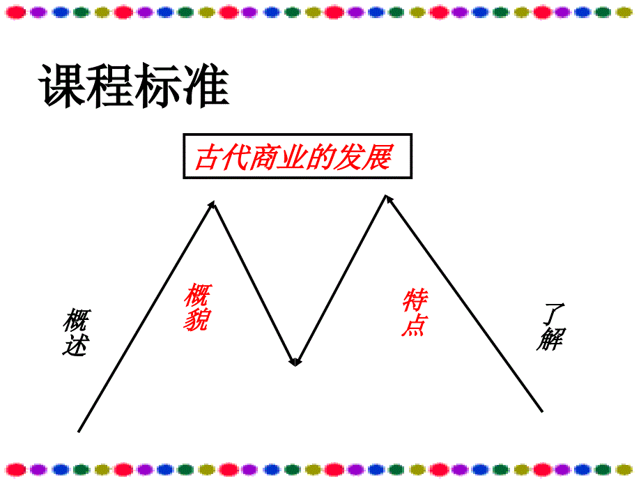 古代商业发展_第3页