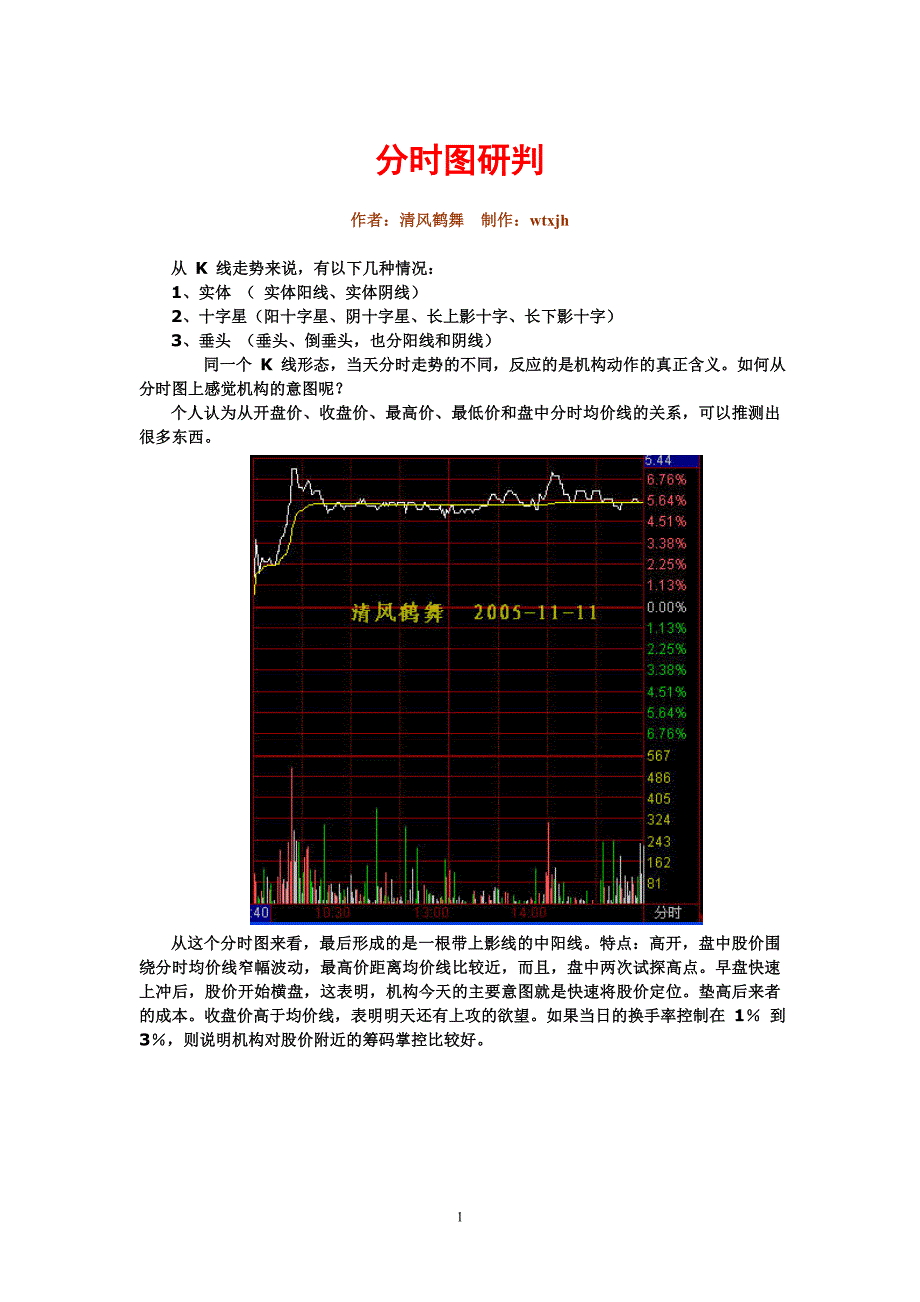 股票—分时图研判.doc_第1页