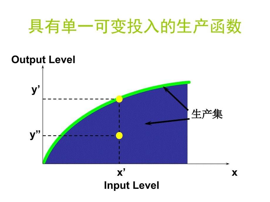 生产函数与规模报酬定.ppt_第5页