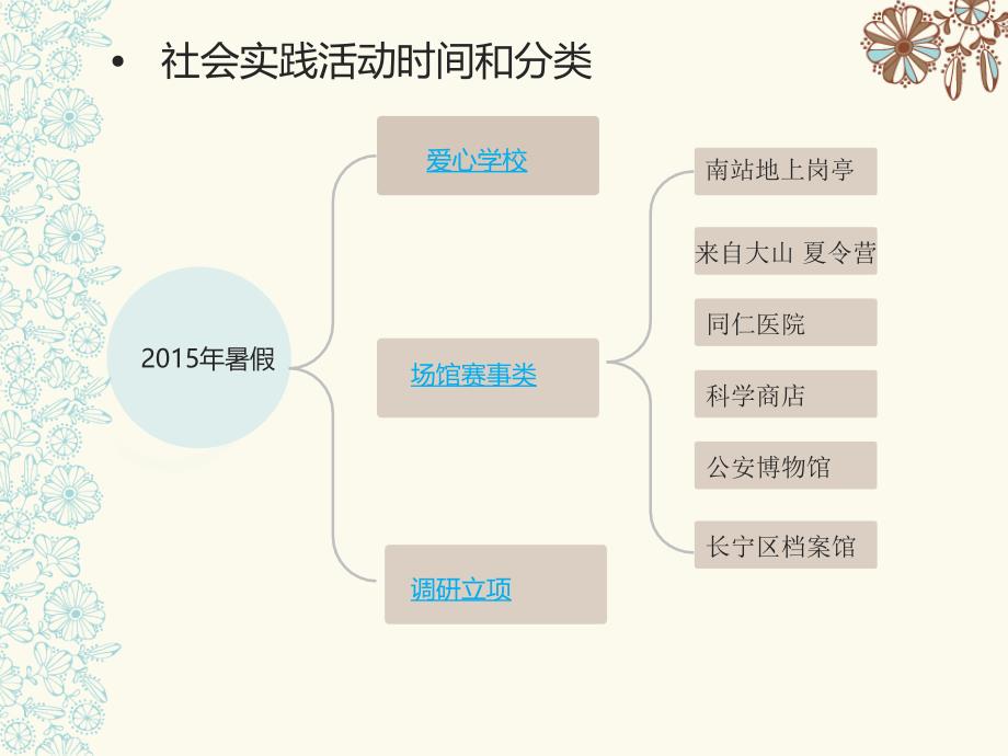 商学院暑期社会实践总结_第3页