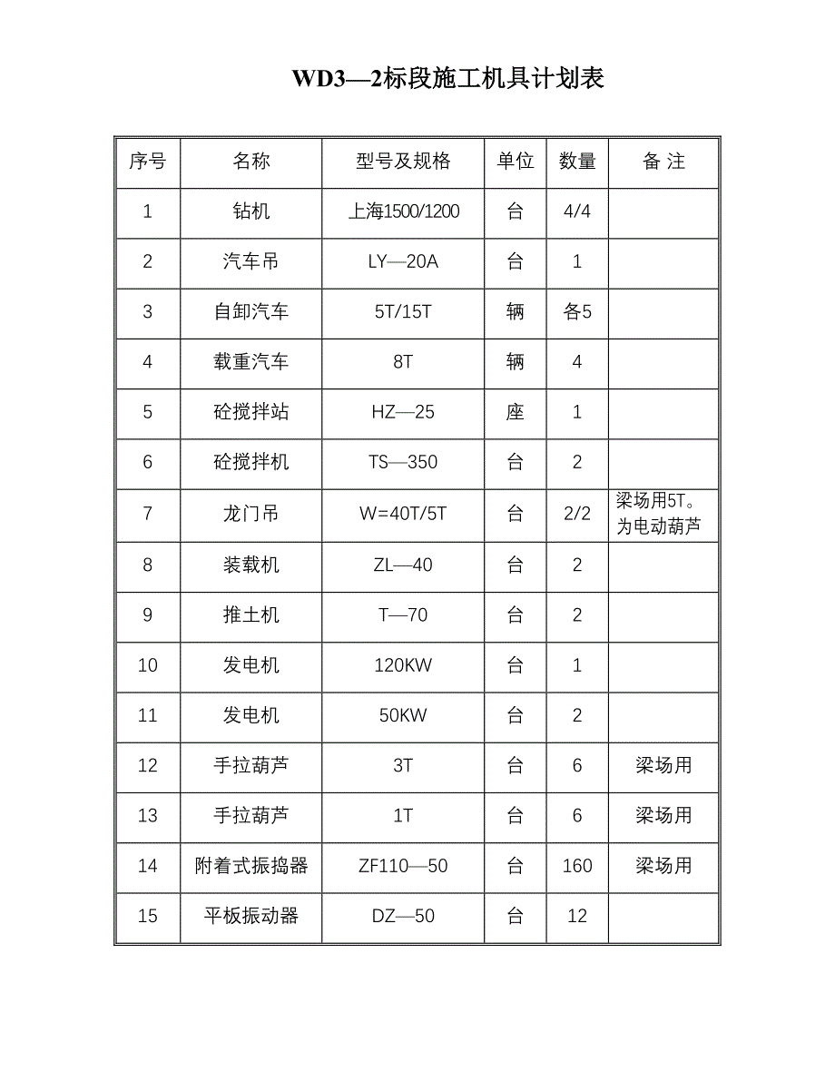 施工机具清单表（天选打工人）.docx_第1页