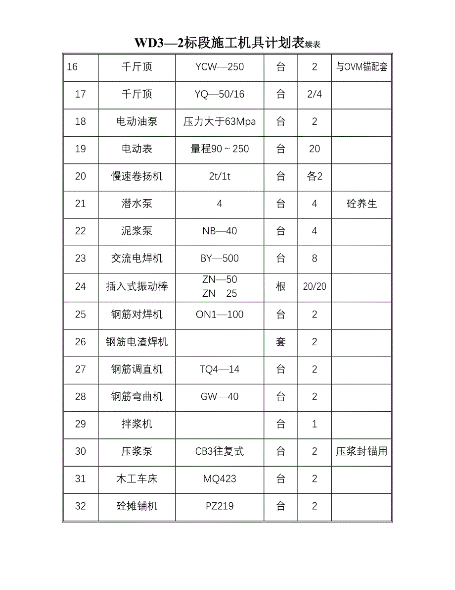 施工机具清单表（天选打工人）.docx_第2页