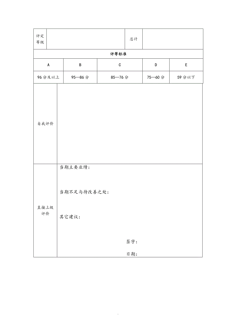 年终绩效年终绩效考核方案通用版_第4页