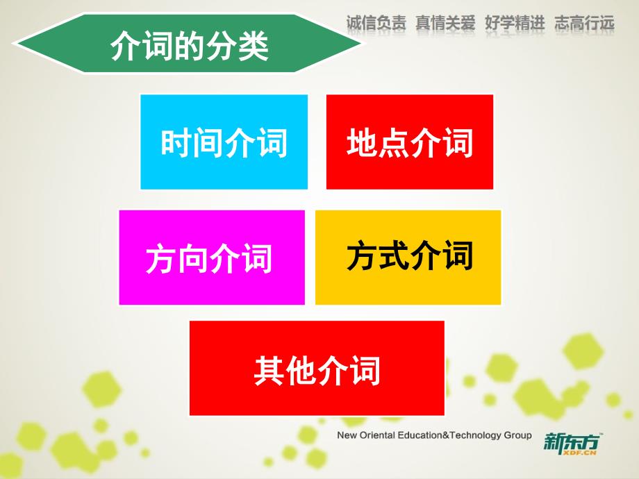 高中介词归纳.ppt_第2页