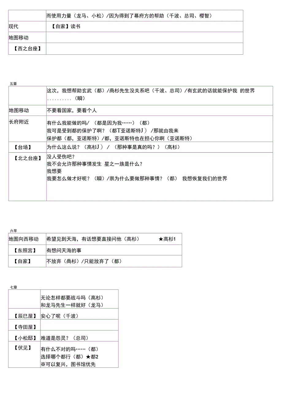 遥远时空中攻略_第4页