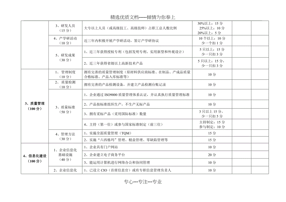 江苏省管理创新优秀企业评价表_第2页