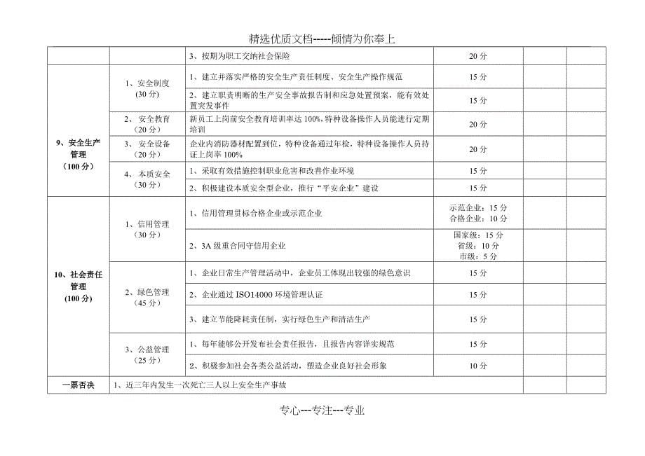 江苏省管理创新优秀企业评价表_第5页