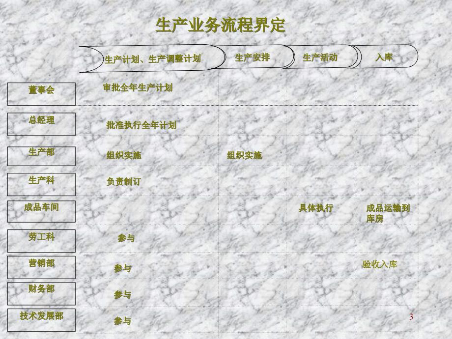 流程优化思路1_第3页