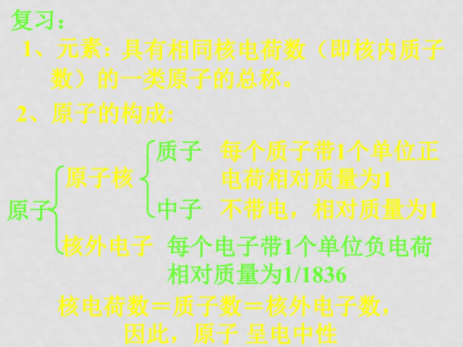 化学：1.1《元素周期表3》课件（新人教版必修2）_第2页