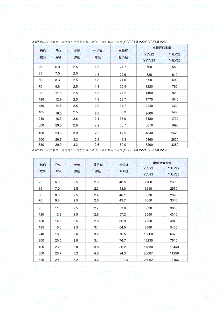 交联聚乙烯绝缘钢带铠装聚乙烯护套电力电缆尺寸_第1页