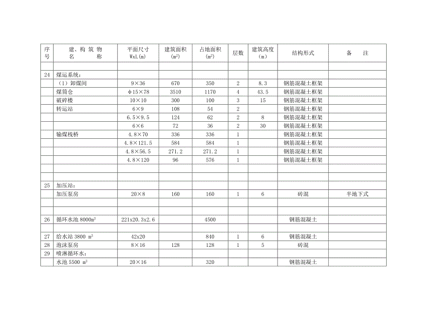 采空区地基稳定性评价报告_第3页