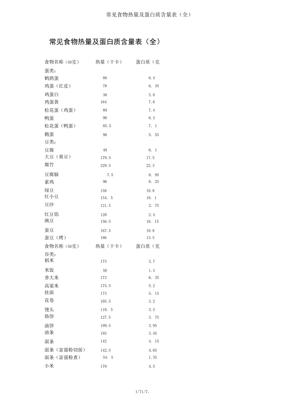 常见食物热量及蛋白质含量表(全)_第1页