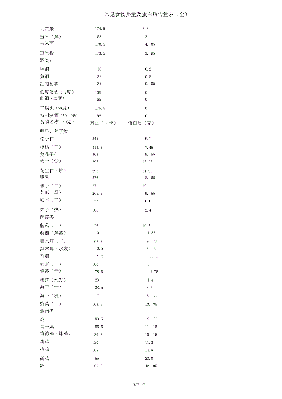 常见食物热量及蛋白质含量表(全)_第3页