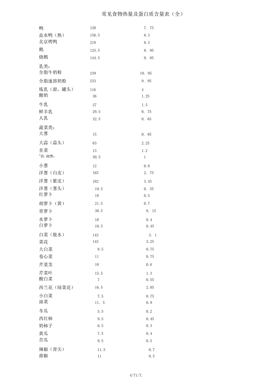 常见食物热量及蛋白质含量表(全)_第4页