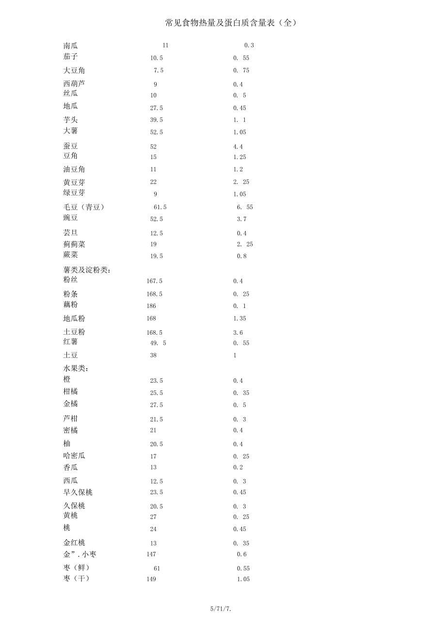 常见食物热量及蛋白质含量表(全)_第5页