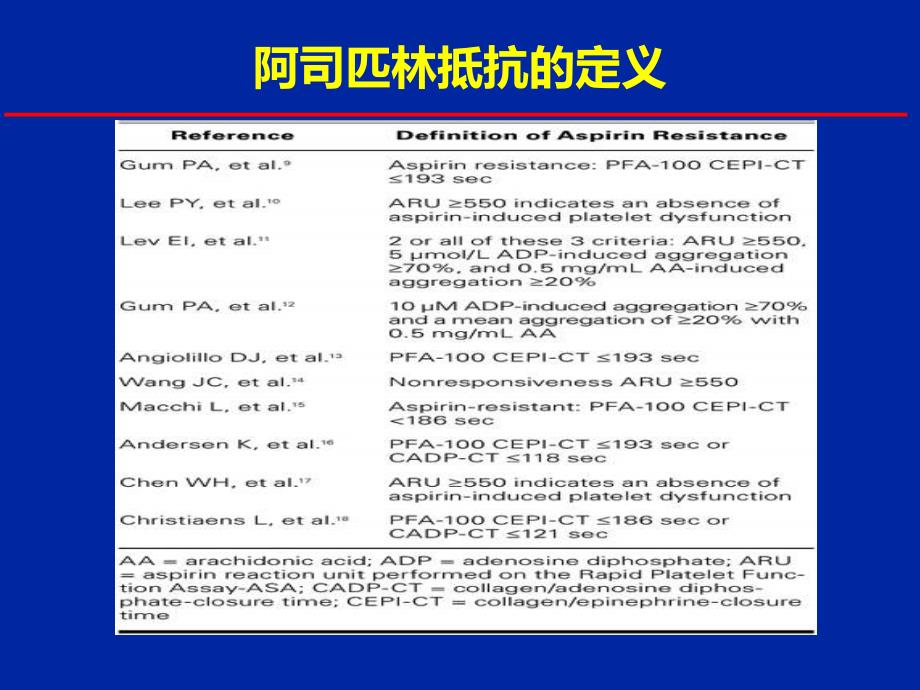 抗血小板药物疗效多样_第3页