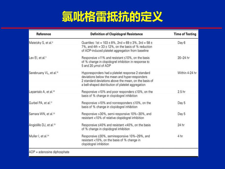 抗血小板药物疗效多样_第4页