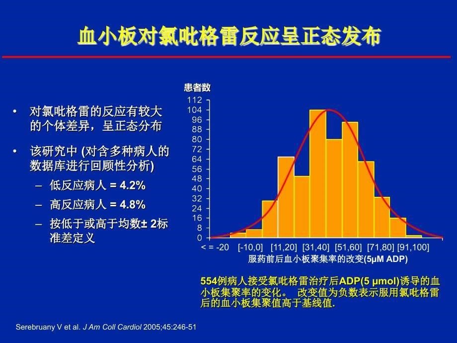 抗血小板药物疗效多样_第5页