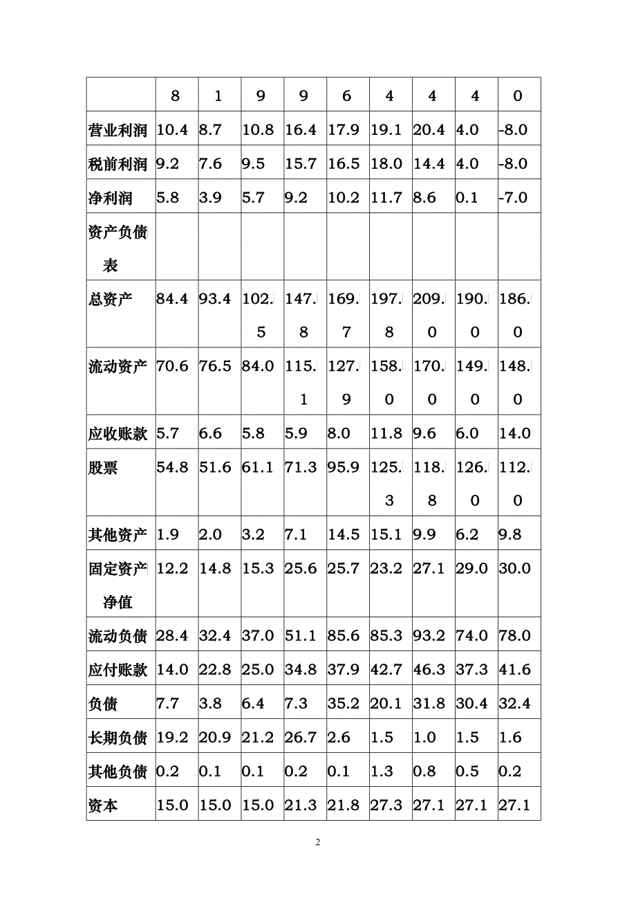 战略管理案例：thg公司的战略_第2页