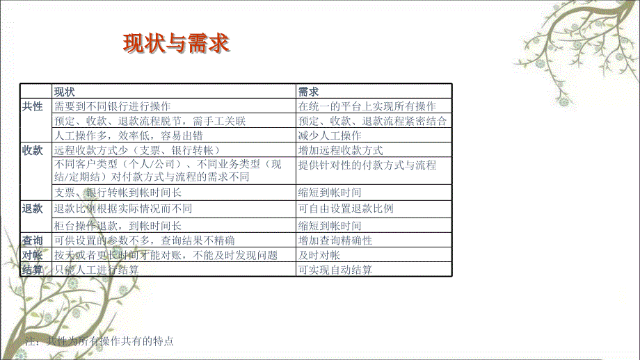 快钱标准支付解决方案课件_第3页