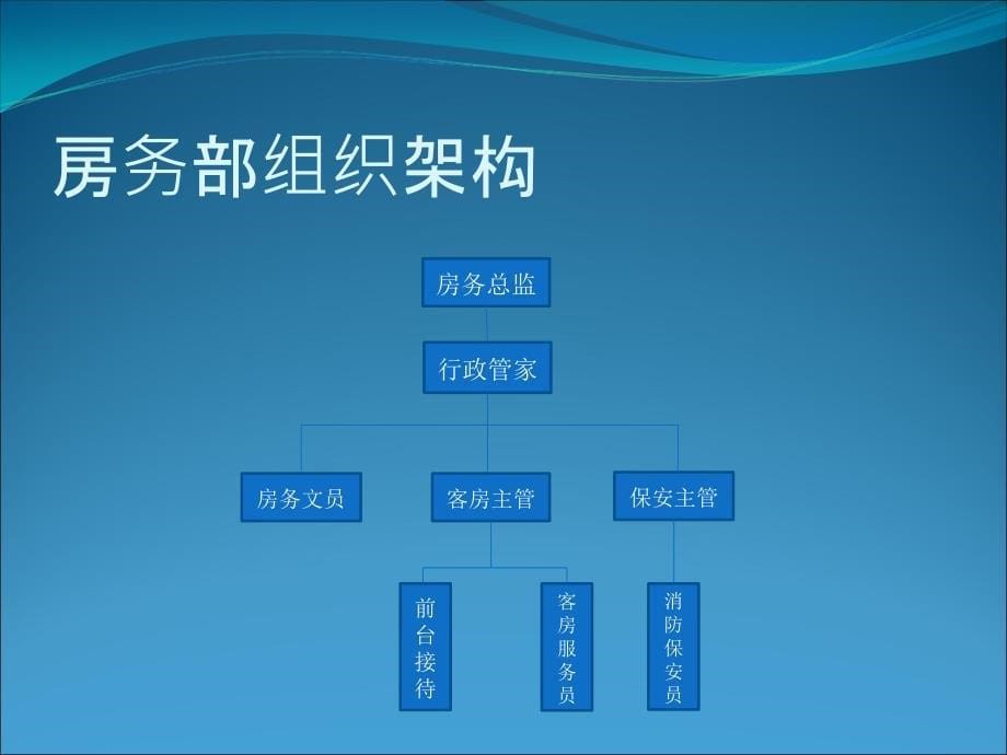 房务部服务标准培训课件_第5页