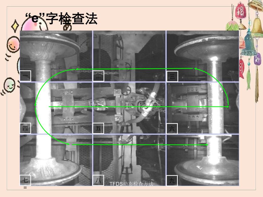 TFDS动态检查方法_第3页