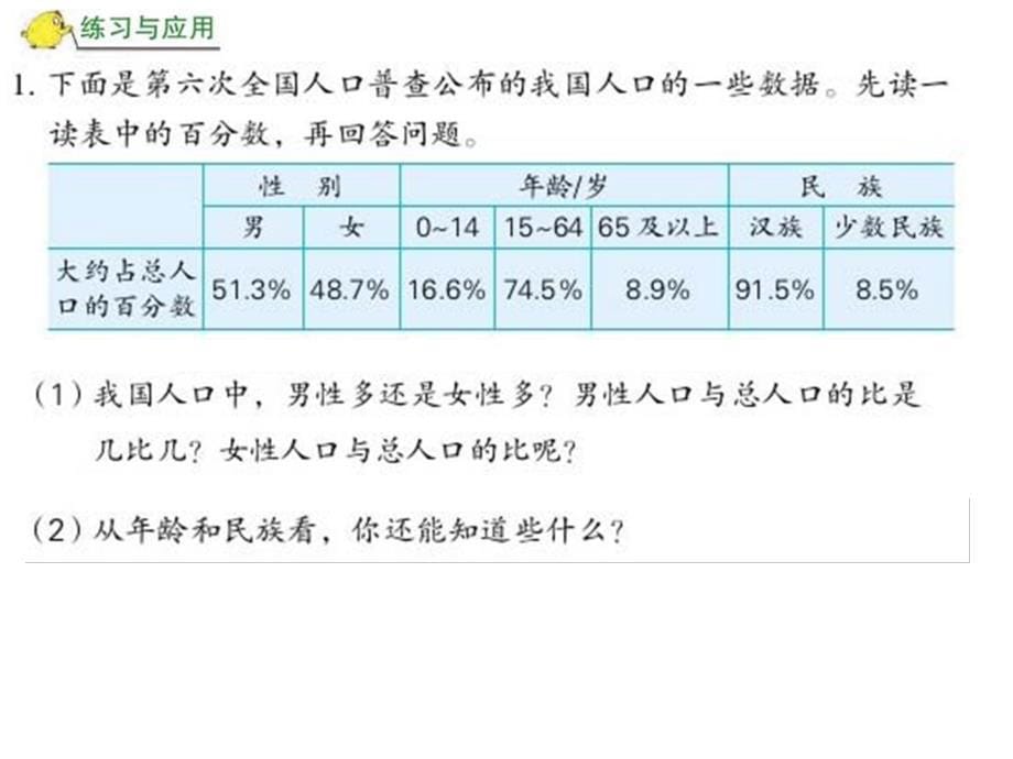 六年级上数学课件百分数整理与复习人教新课标版_第5页