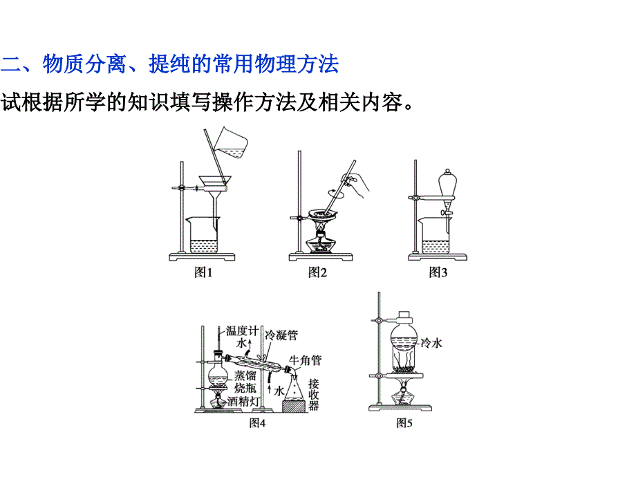 高考化学总复习 必修部分 专题10 化学实验 第二单元 物质的分离、提纯与检验课件 苏教版_第4页