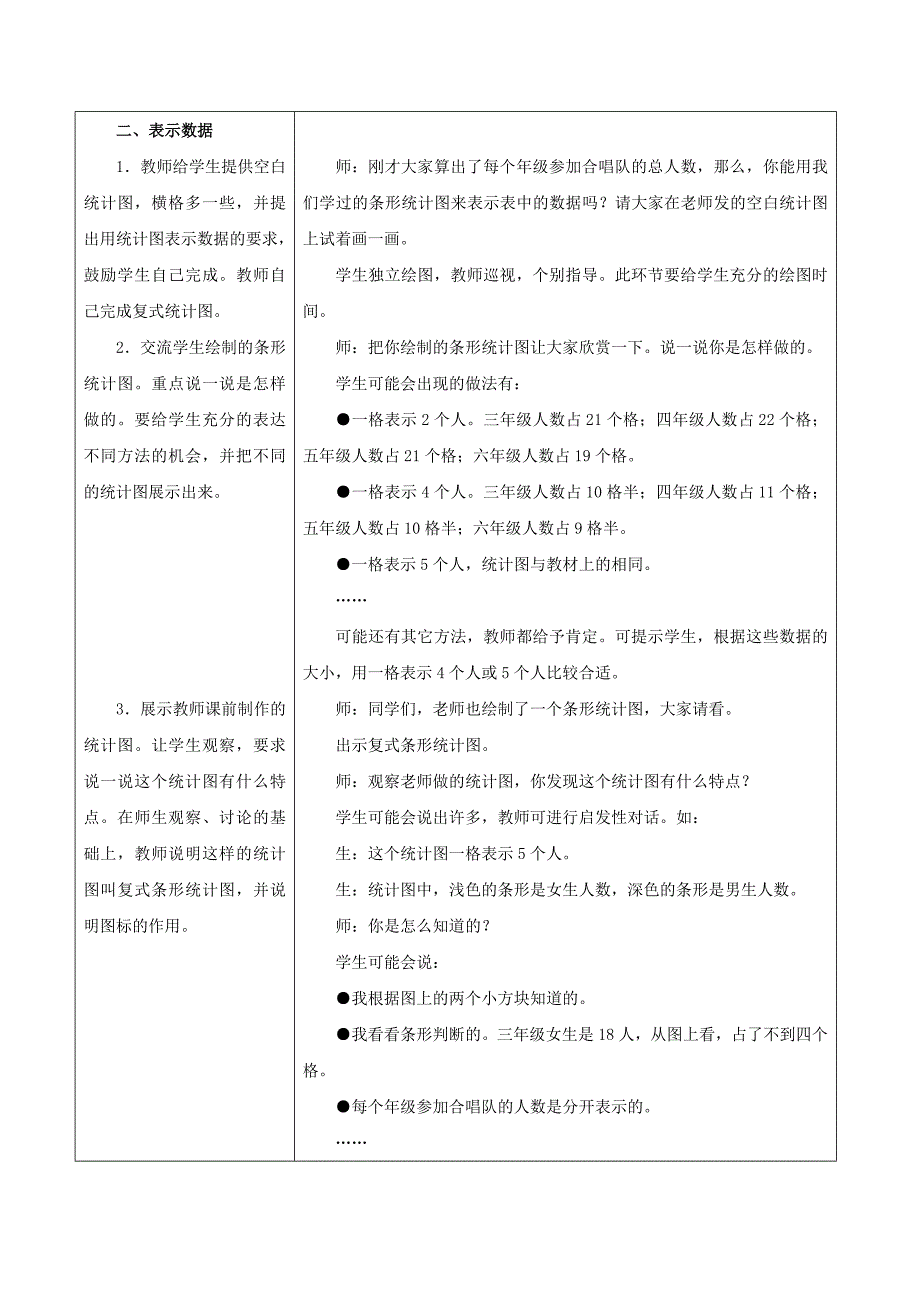 《认识复式条形统计图》教学设计[4].doc_第2页