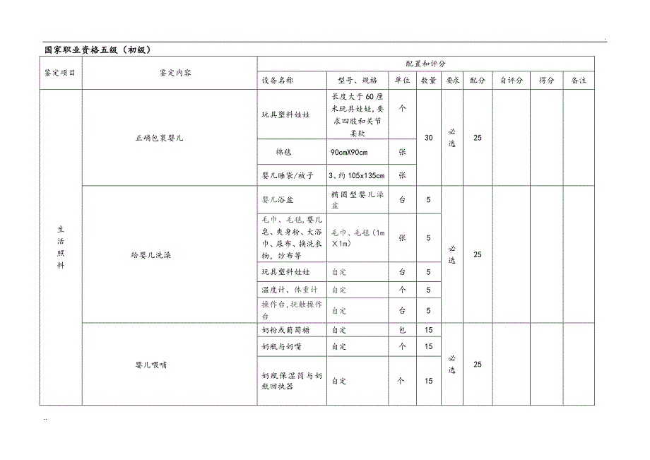 育婴员职业技能鉴定所[考场]设置标准_第4页