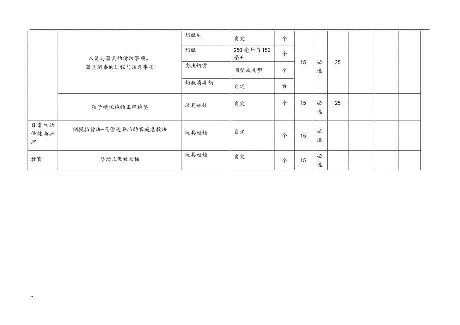 育婴员职业技能鉴定所[考场]设置标准_第5页