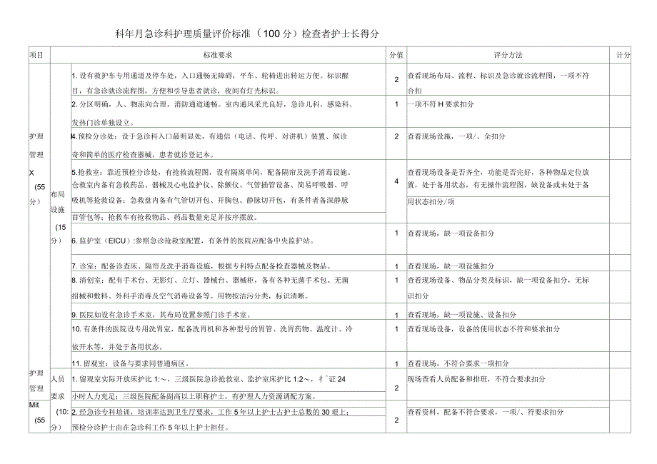 急诊科护理质量评价标准_第1页