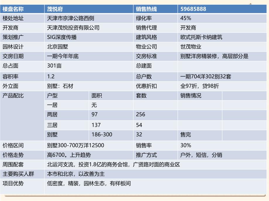 天津武清区高端项目调研报告95页_第4页