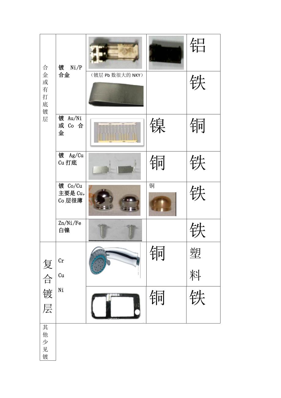 各种常见电镀层样品及图片.doc_第3页