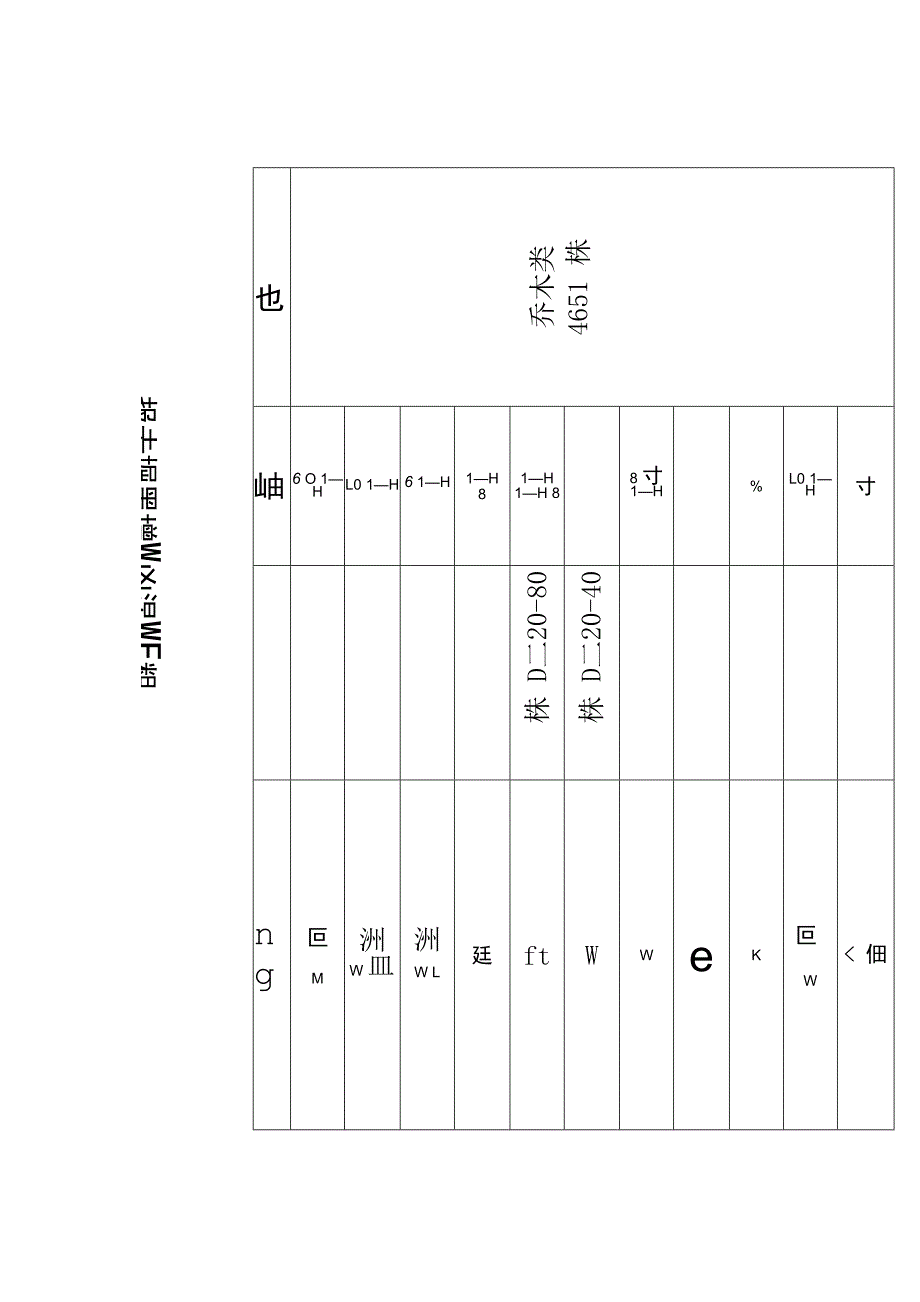 校园绿化区域植被统计表_第1页