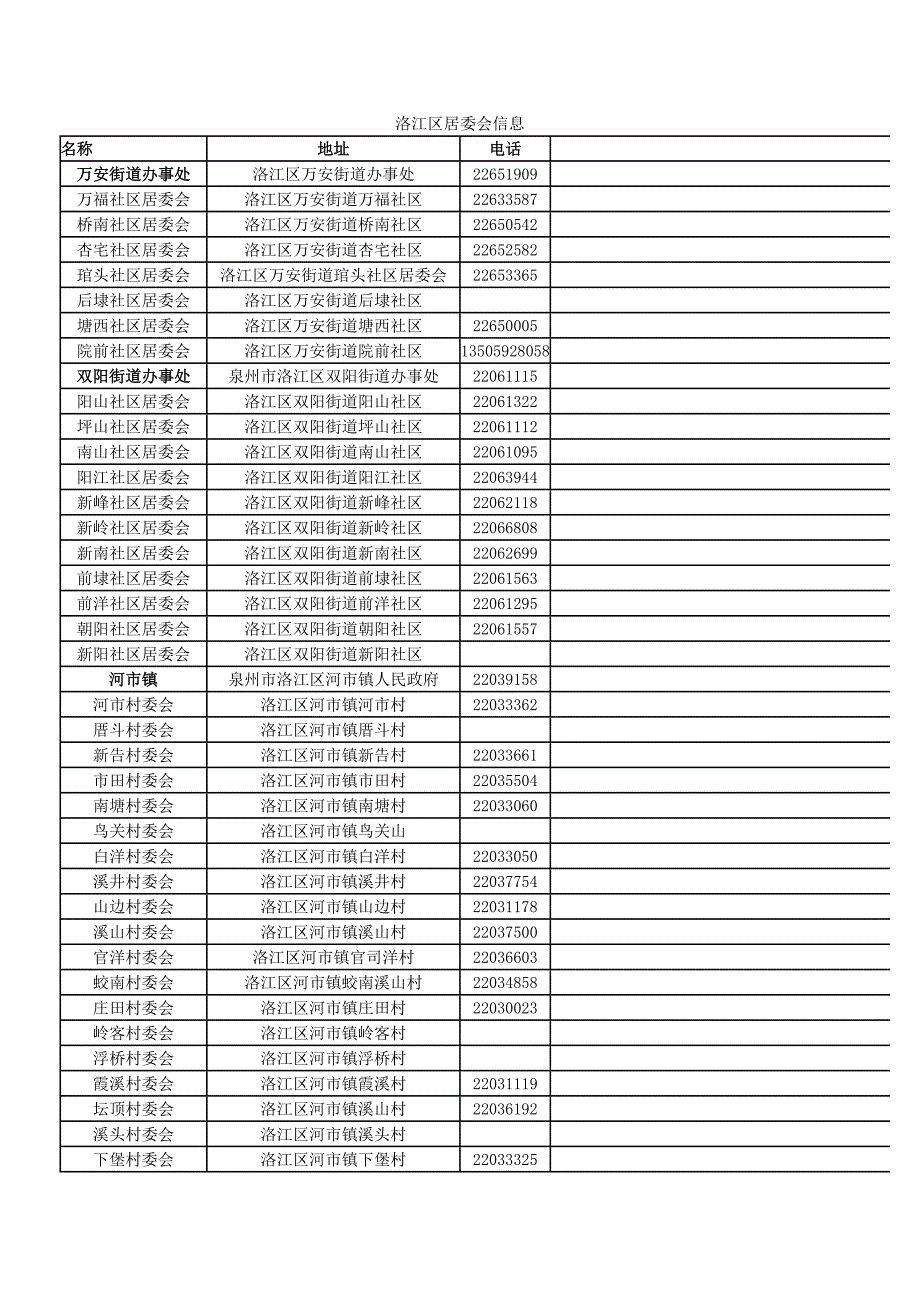 泉州地区街道社区_第1页