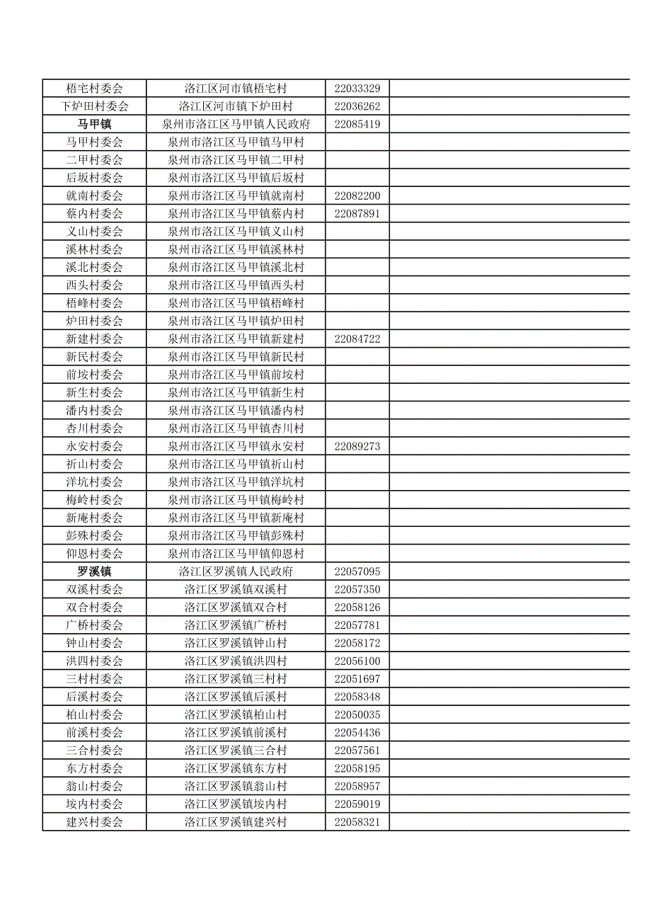 泉州地区街道社区_第2页