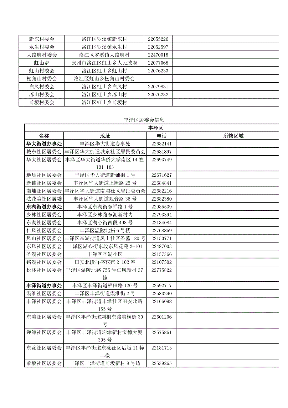 泉州地区街道社区_第3页