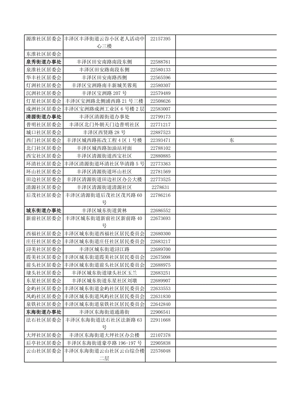 泉州地区街道社区_第4页