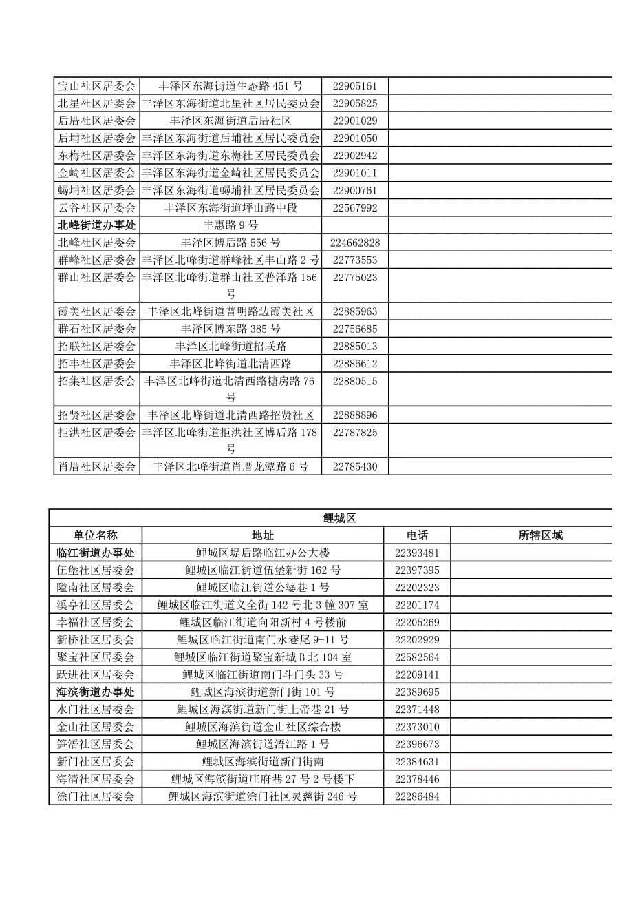 泉州地区街道社区_第5页