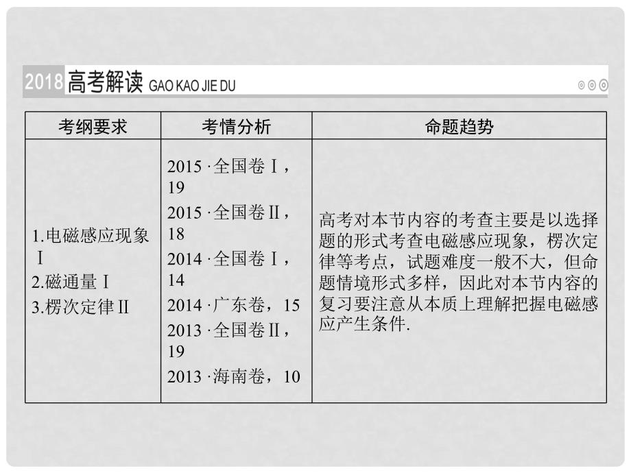 高考物理一轮总复习 第九章 电磁感应 第26讲 电磁感应现象 楞次定律课件_第2页