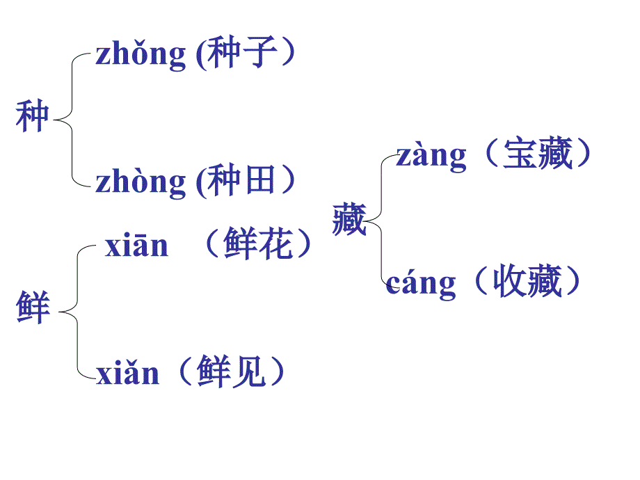 1大地的话课件_第4页