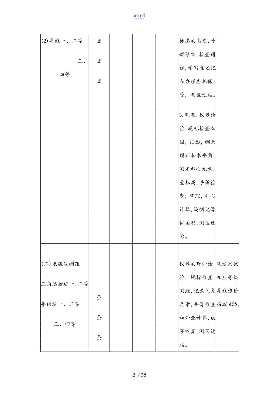 测绘收费实用标准化(完整版)_第2页