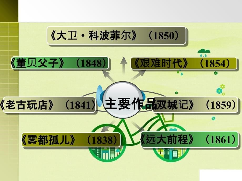 名著导读大卫科波菲尔_第5页