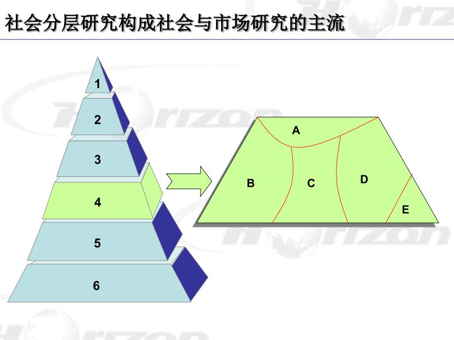 从挖掘消费者价值观到研发成产品_第2页