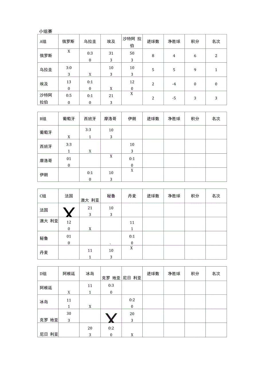 2018世界杯积分表_第1页