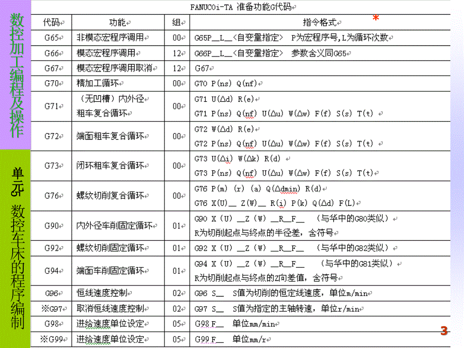 数控车削加工FANUC系统OKppt课件_第3页