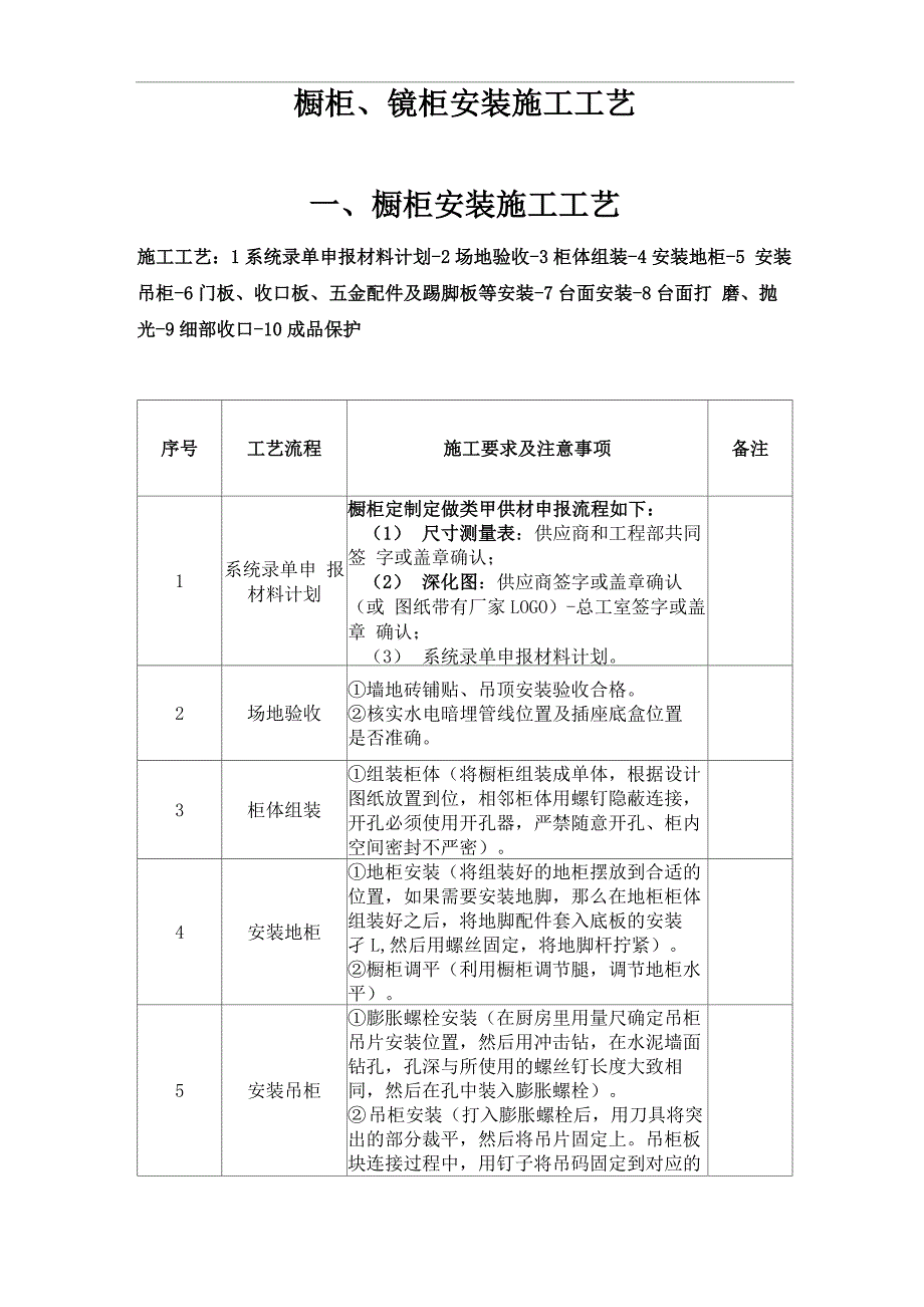 工艺47：橱柜、镜柜安装施工工艺_第1页